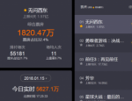 无问西东1月15日最新实时票房数据：票房逆袭上涨4天破1.5亿