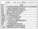 2018春节档票房预测有多少亿？狗年春节大年初一到初六票房预测数据