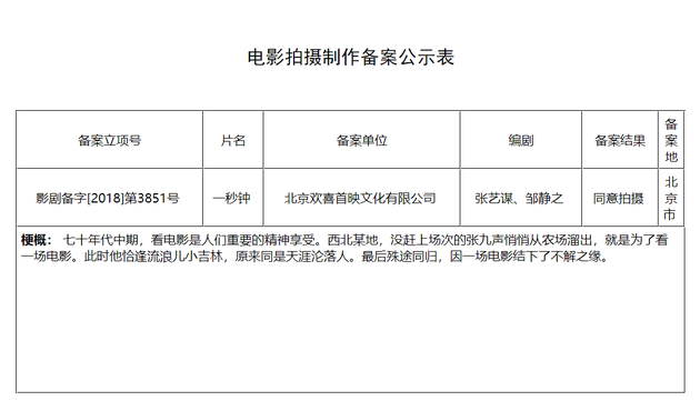 张艺谋新片曝光