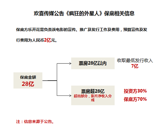 又一天价！王宝强28亿保底宁浩《疯狂的外星人》