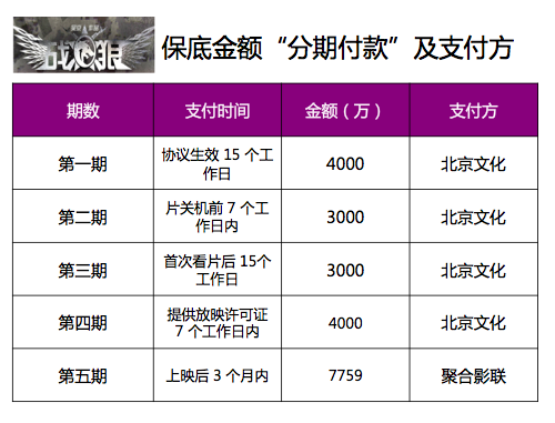 又一天价！王宝强28亿保底宁浩《疯狂的外星人》