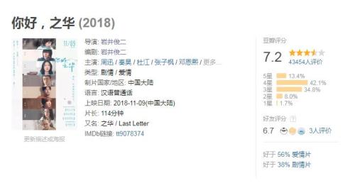 《你好，之华》豆瓣评分7.2分 来源：网页截图