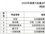 《夺冠》《姜子牙》等5部电影入选版权保护预警名单