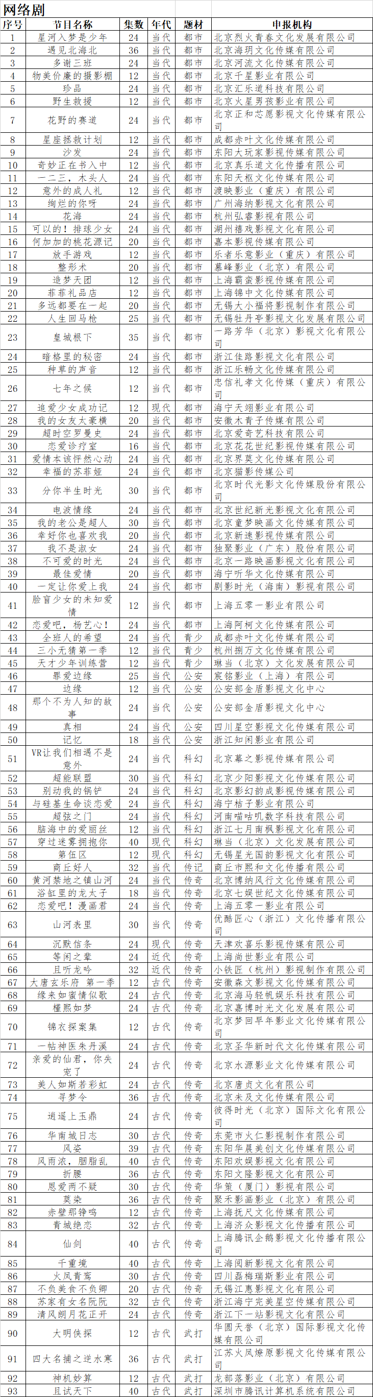 网剧备案公开 《仙剑》《逆水寒》等剧将翻拍