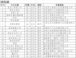 网剧备案公开 《仙剑》《逆水寒》等剧将翻拍