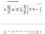 苏宁向银行质押3.77亿股用于融资 现金流依旧吃紧