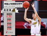 CBA官方公布第9周周最佳 赵岩昊携手琼斯荣膺